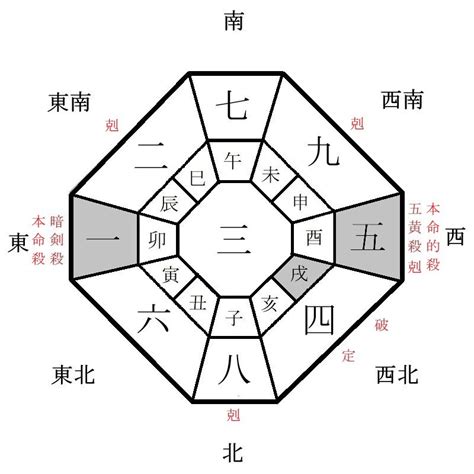 2024 吉方位|【2024年吉方位】九星気学で知る大吉方位はどっち…